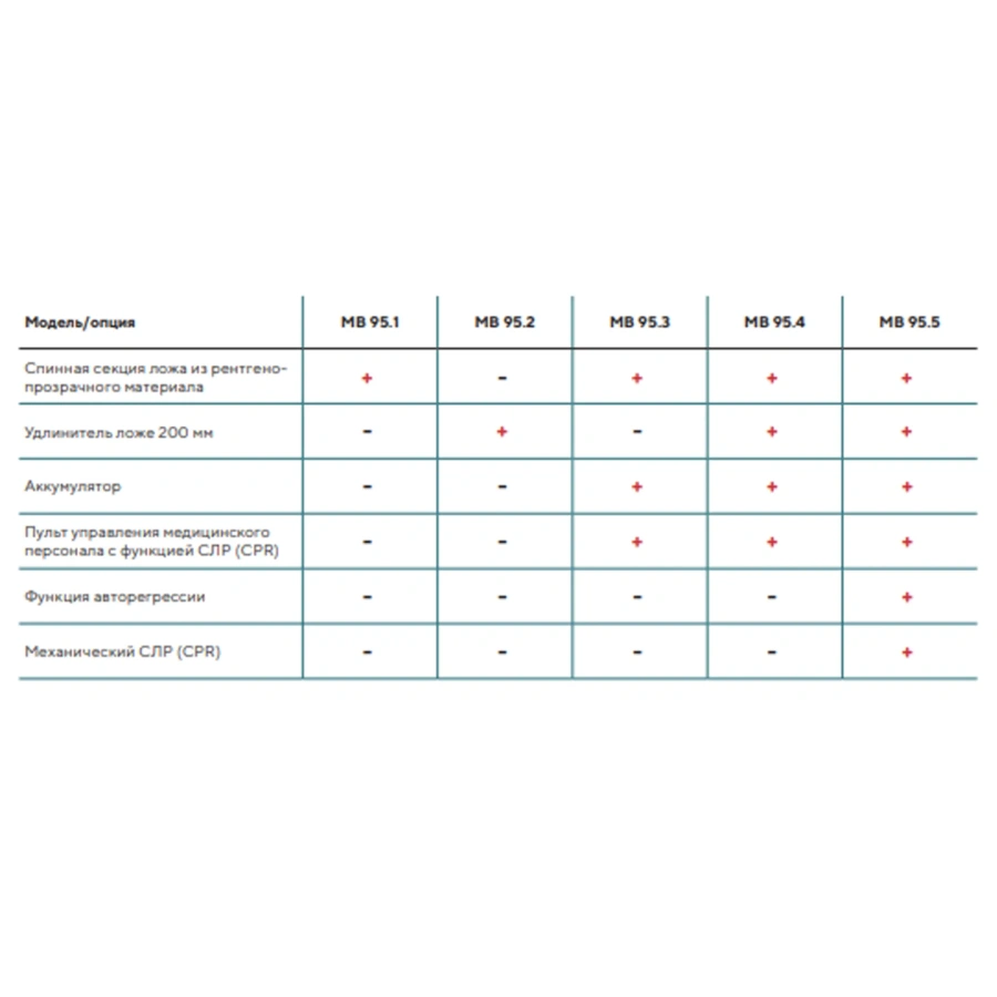Кровать медицинская MB-95.4 (электропривод) с дополнительными опциями