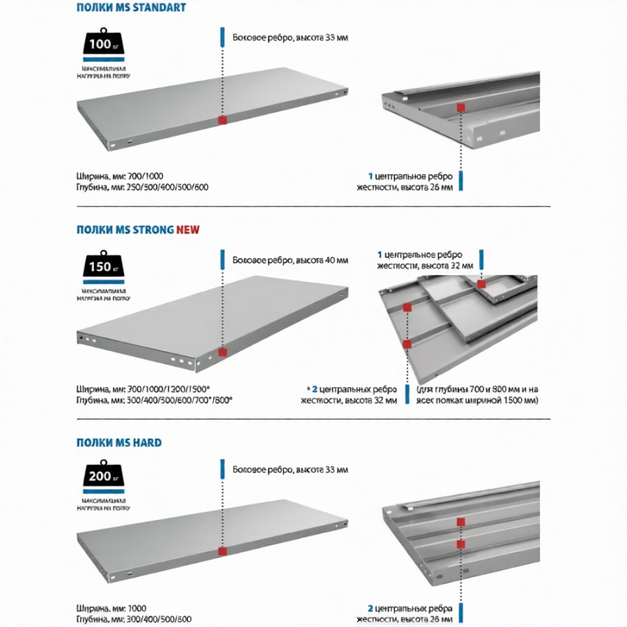 Стеллаж MS STRONG 2350х700х700 (4 полки)
